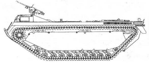 Бронетанковая техника США, 1939–1945 Бронетанковая техника США, 1939–1945