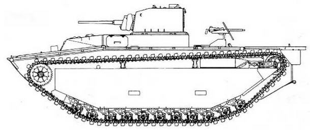Бронетанковая техника США, 1939–1945 Бронетанковая техника США, 1939–1945
