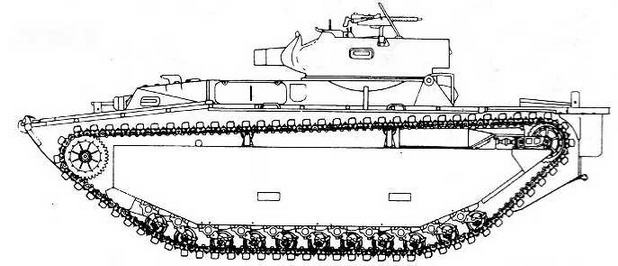 Бронетанковая техника США, 1939–1945 Бронетанковая техника США, 1939–1945
