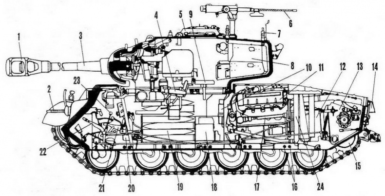 Бронетанковая техника США, 1939–1945 Бронетанковая техника США, 1939–1945
