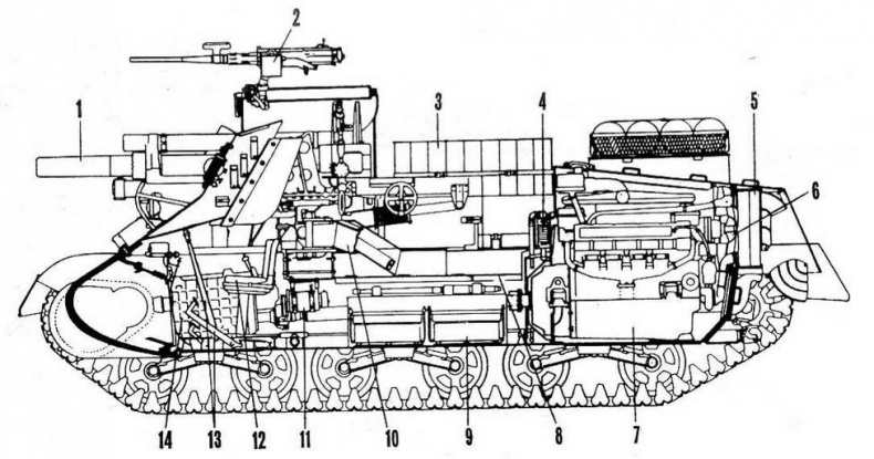 Бронетанковая техника США, 1939–1945 Бронетанковая техника США, 1939–1945