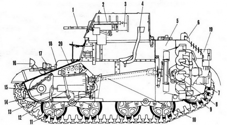 Бронетанковая техника США, 1939–1945 Бронетанковая техника США, 1939–1945