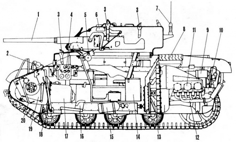 Бронетанковая техника США, 1939–1945 Бронетанковая техника США, 1939–1945