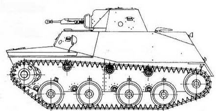 Бронетанковая техника США, 1939–1945 Бронетанковая техника США, 1939–1945