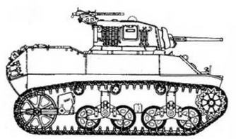 Бронетанковая техника США, 1939–1945 Бронетанковая техника США, 1939–1945