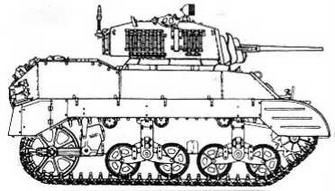 Бронетанковая техника США, 1939–1945 Бронетанковая техника США, 1939–1945