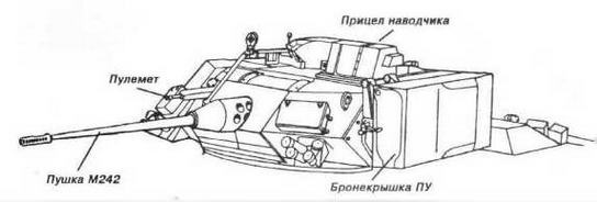 Боевые машины пехоты НАТО Боевые машины пехоты НАТО