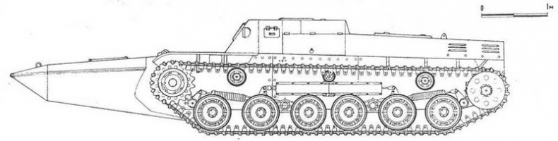 Бронетанковая техника Японии, 1939–1945 Бронетанковая техника Японии, 1939–1945