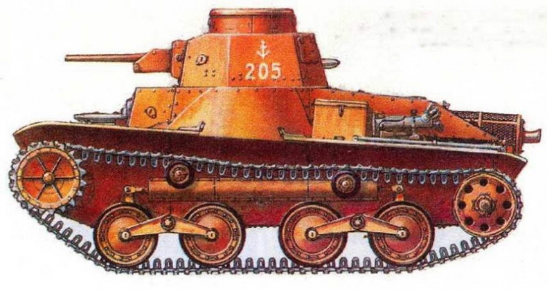 Бронетанковая техника Японии, 1939–1945 Бронетанковая техника Японии, 1939–1945