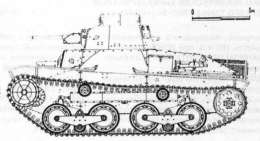 Бронетанковая техника Японии, 1939–1945 Бронетанковая техника Японии, 1939–1945
