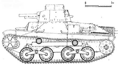 Бронетанковая техника Японии, 1939–1945 Бронетанковая техника Японии, 1939–1945