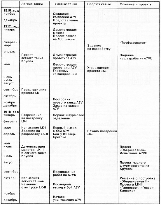 Танки Кайзера Танки Кайзера