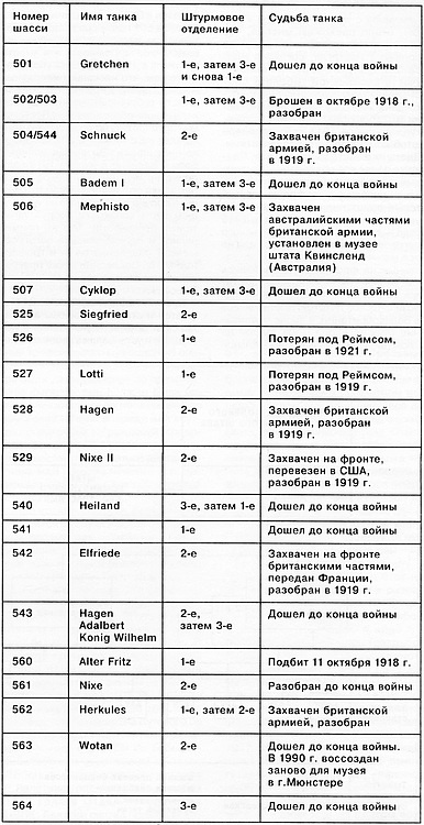 Танки Кайзера Танки Кайзера