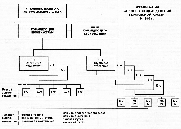 Танки Кайзера Танки Кайзера