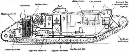 Танки Первой Мировой Танки Первой Мировой