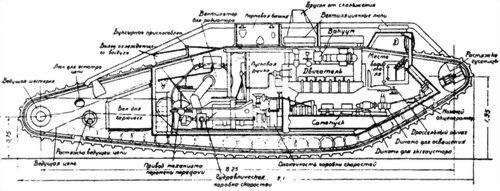 Танки Первой Мировой Танки Первой Мировой