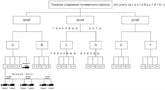 Танки Первой Мировой Танки Первой Мировой