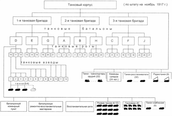 Танки Первой Мировой Танки Первой Мировой