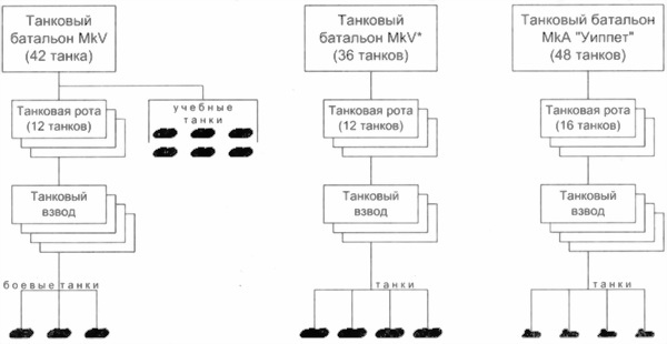 Танки Первой Мировой Танки Первой Мировой