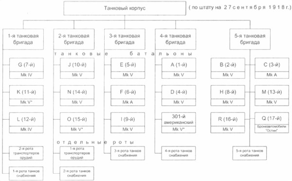 Танки Первой Мировой Танки Первой Мировой