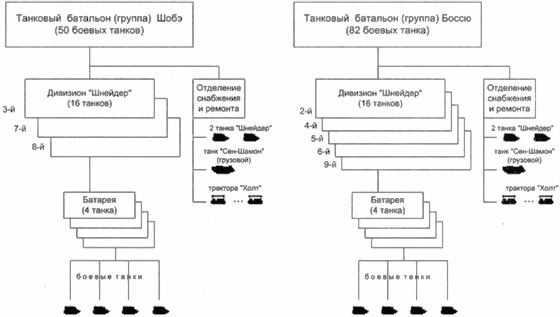 Танки Первой Мировой Танки Первой Мировой