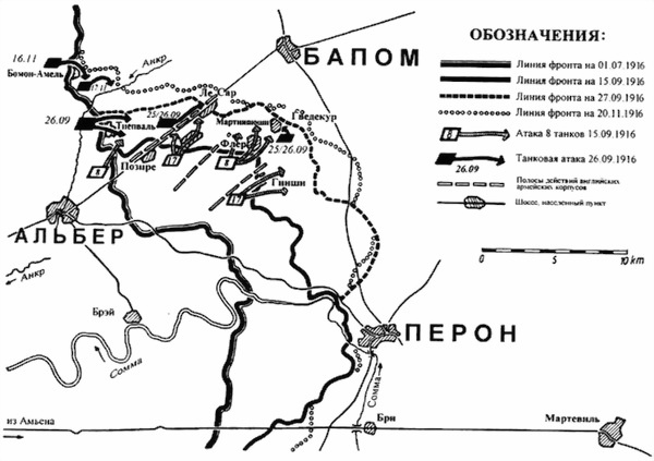 Танки Первой Мировой Танки Первой Мировой