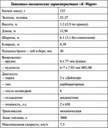 Первые германские танки. "Тевтонский ответ" Первые германские танки. "Тевтонский ответ"