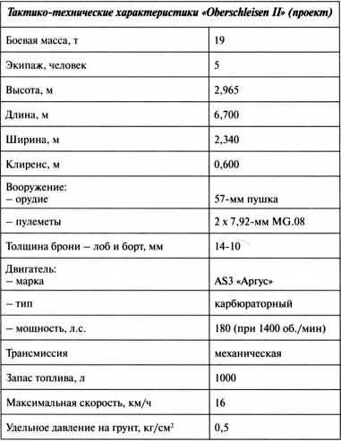 Первые германские танки. "Тевтонский ответ" Первые германские танки. "Тевтонский ответ"