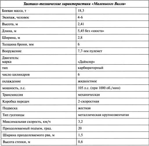 Самые первые танки "Дьявол идет!" Самые первые танки "Дьявол идет!"