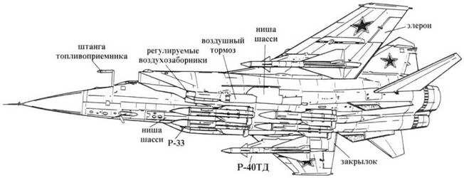 МиГ-31. Страж российского неба МиГ-31. Страж российского неба