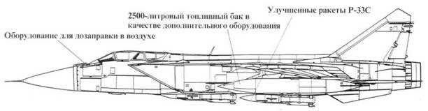 МиГ-31. Страж российского неба МиГ-31. Страж российского неба