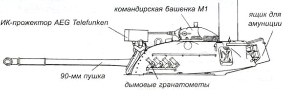 Средний танк М48 Средний танк М48