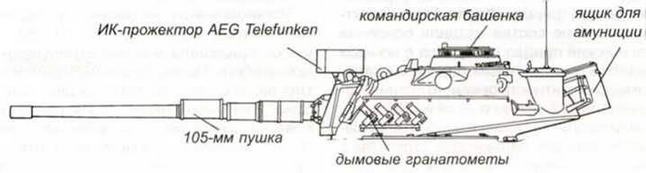 Средний танк М48 Средний танк М48
