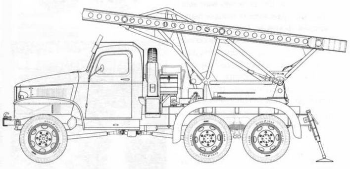 Автомобили Красной Армии, 1941–1945 гг. Автомобили Красной Армии, 1941–1945 гг.