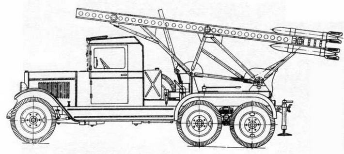 Автомобили Красной Армии, 1941–1945 гг. Автомобили Красной Армии, 1941–1945 гг.