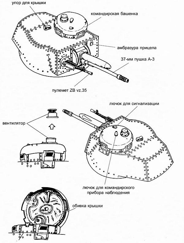 Лёгкий танк LT vz.35 Лёгкий танк LT vz.35
