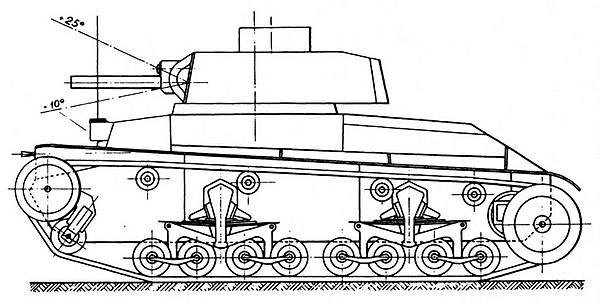 Лёгкий танк LT vz.35 Лёгкий танк LT vz.35