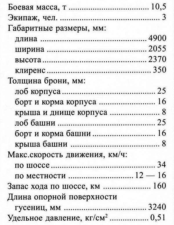 Лёгкий танк LT vz.35 Лёгкий танк LT vz.35