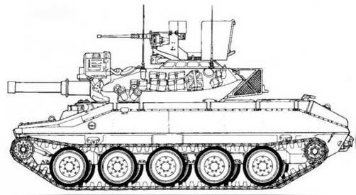 Легкие танки зарубежных стран, 1945–2000 Легкие танки зарубежных стран, 1945–2000