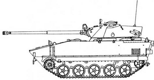 Легкие танки зарубежных стран, 1945–2000 Легкие танки зарубежных стран, 1945–2000