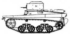 Легкие танки зарубежных стран, 1945–2000 Легкие танки зарубежных стран, 1945–2000