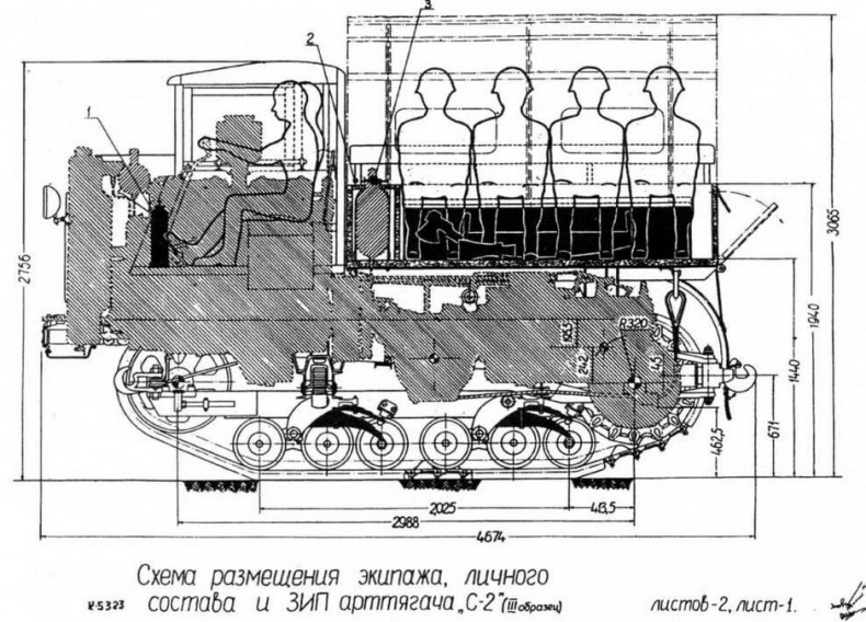 Артиллерийские тягачи Красной Армии. Часть 1 Артиллерийские тягачи Красной Армии. Часть 1