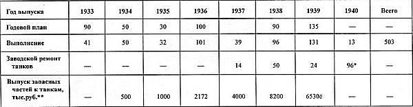 Средний танк Т-28 Средний танк Т-28