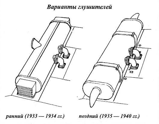 Средний танк Т-28 Средний танк Т-28