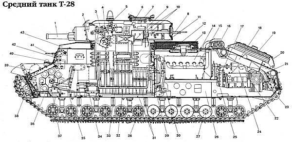 Средний танк Т-28 Средний танк Т-28