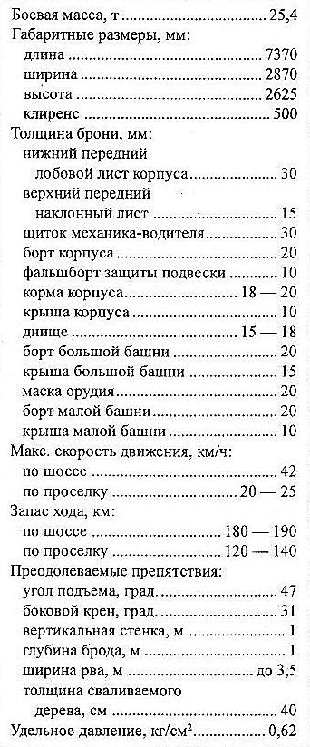 Средний танк Т-28 Средний танк Т-28