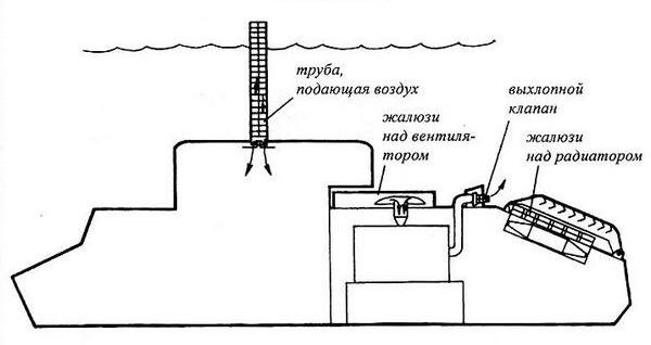 Средний танк Т-28 Средний танк Т-28