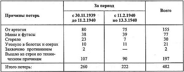 Средний танк Т-28 Средний танк Т-28