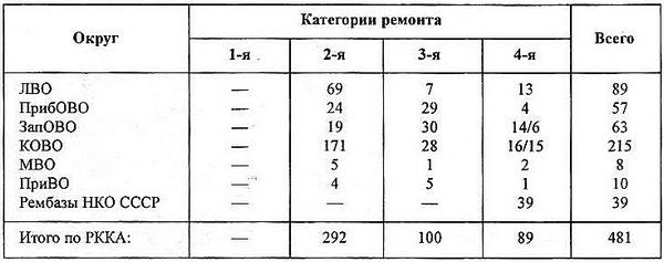 Средний танк Т-28 Средний танк Т-28