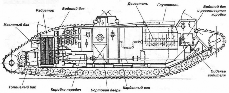 «Сухопутные корабли» «Сухопутные корабли»
